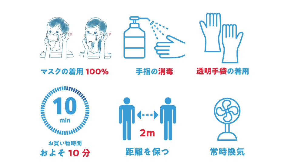 新型コロナウイルス感染防止の対応策