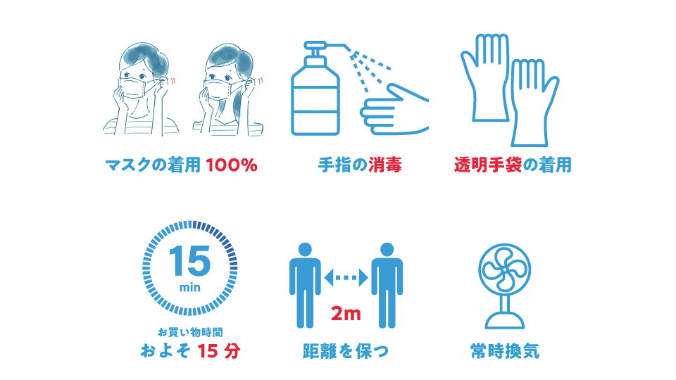 新型コロナウイルス感染防止の対応策