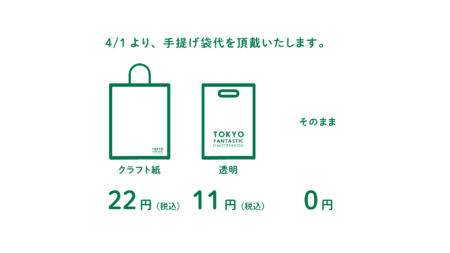 4/1より、商品ご購入時の手提げ袋代を、頂戴いたします。
